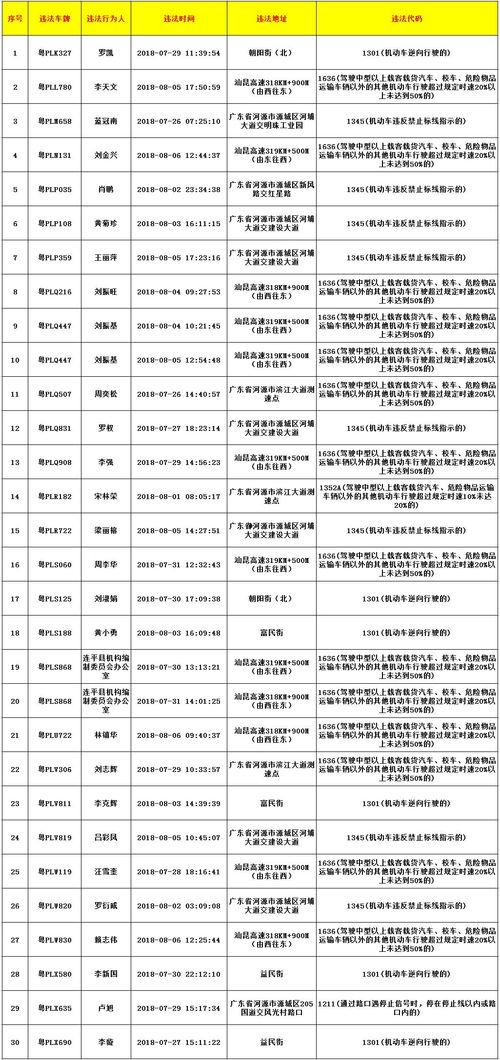 福州爆料记者名单最新,揭秘幕后真相，探寻舆论监督力量