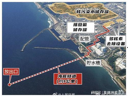日本排放核废水最新爆料,污染风险与应对措施全解析”